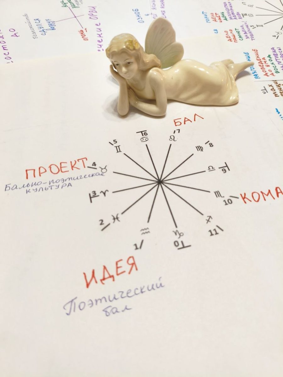 Раскладка Поэтического бала